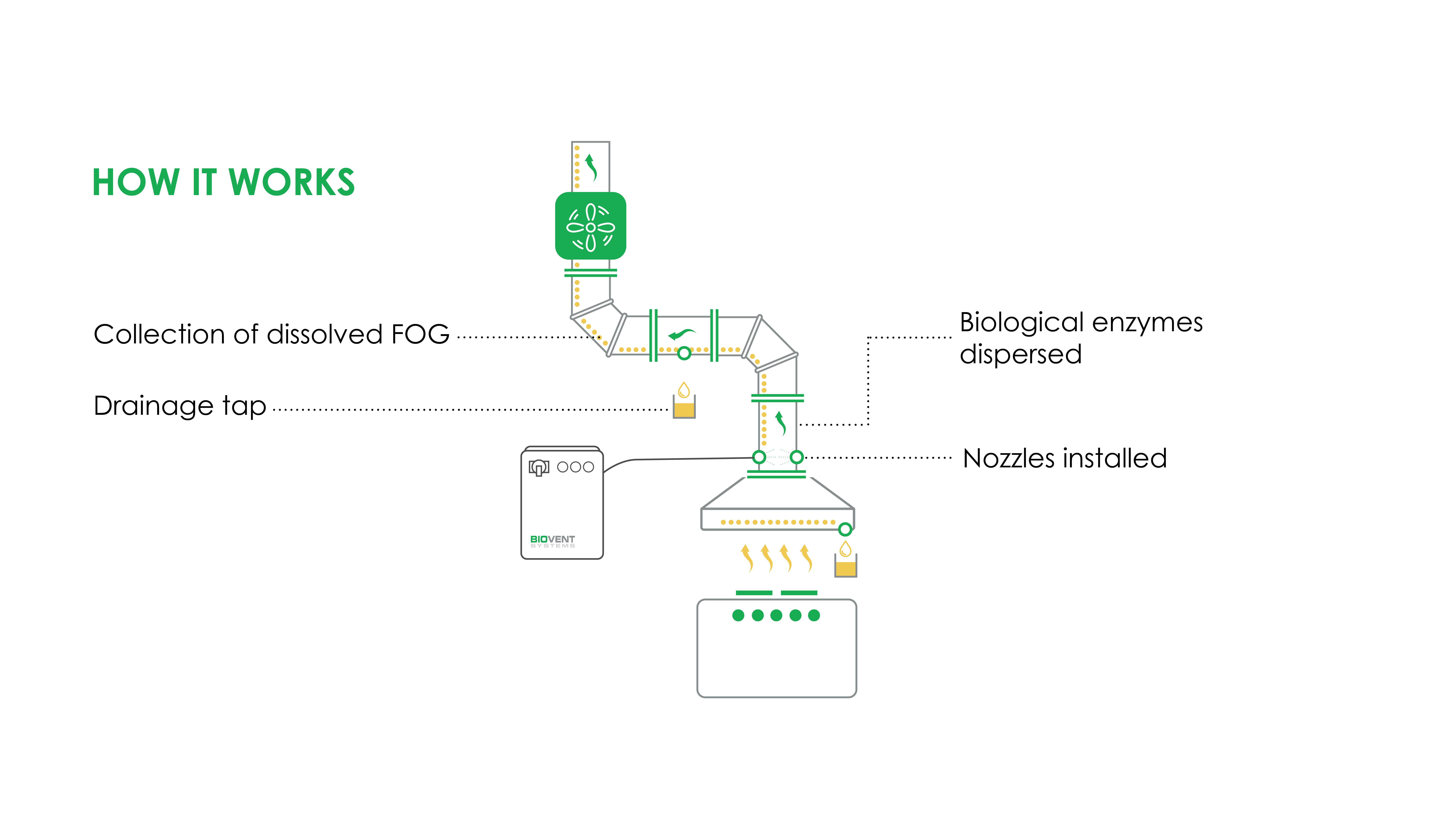 How the Biovent System works